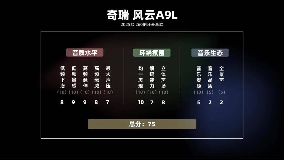 奇瑞风云a9l音响首测:想卷柏林之声,它够格吗?