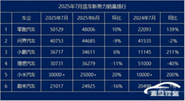 理想“低开高走”与蔚来“高开低走”,那是过去,现在风向变了