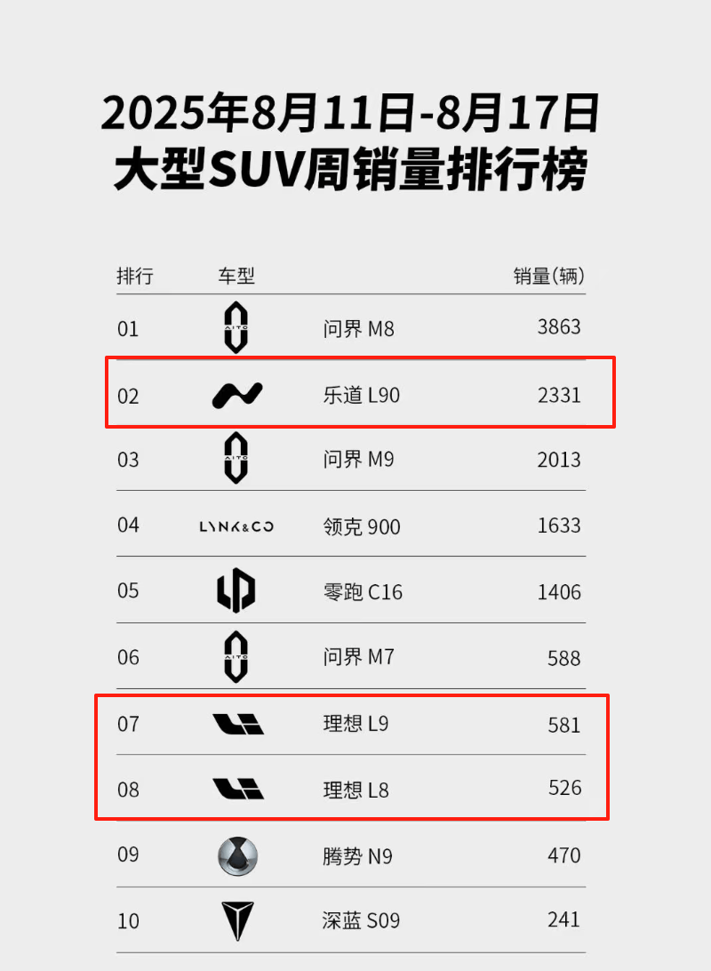 理想“低开高走”与蔚来“高开低走”,那是过去,现在风向变了