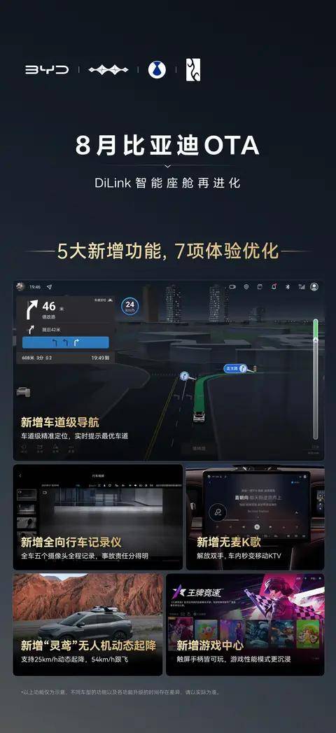 一大波好玩实用的功能来袭 比亚迪dilink智能座舱开始推送ota升级