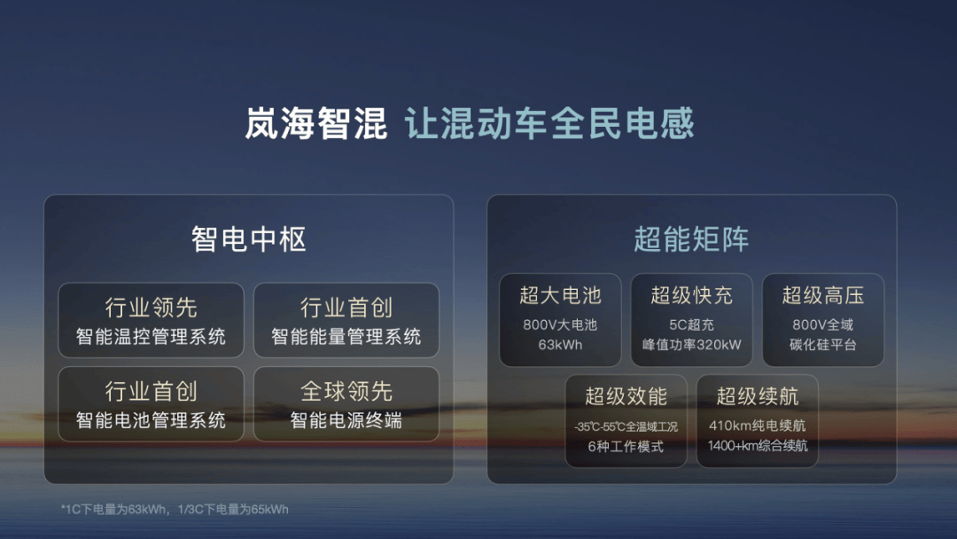 岚图汽车即将上市背后,它是最大“推手”