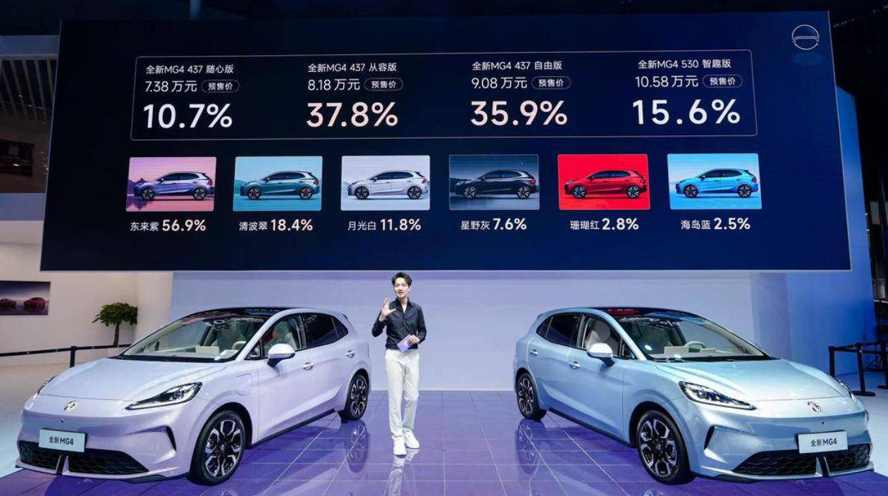 订单突破45000台,全新mg4上市,限时6.58万起!