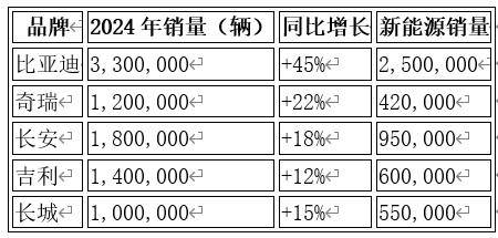 2025成都车展大换血:豪车落幕,自主品牌全线接管