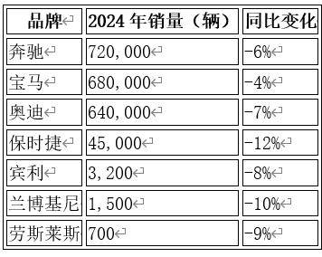 2025成都车展大换血:豪车落幕,自主品牌全线接管