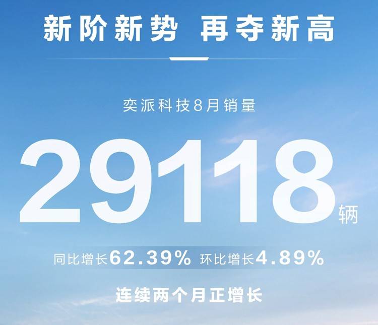 2025年8月新势力销量排名!