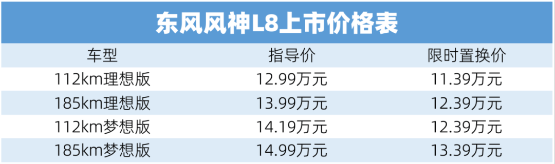 限时置换价11.39万起,东风风神l8哪个配置更划算?