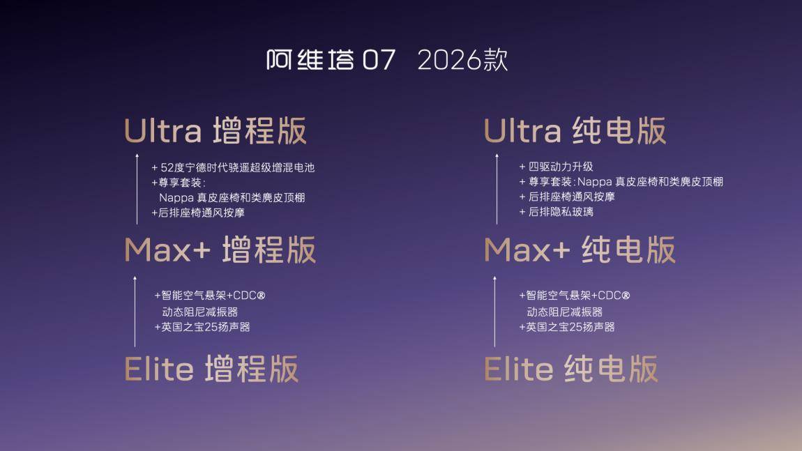 全系标配六大硬核配置 阿维塔07 2026款开启预售