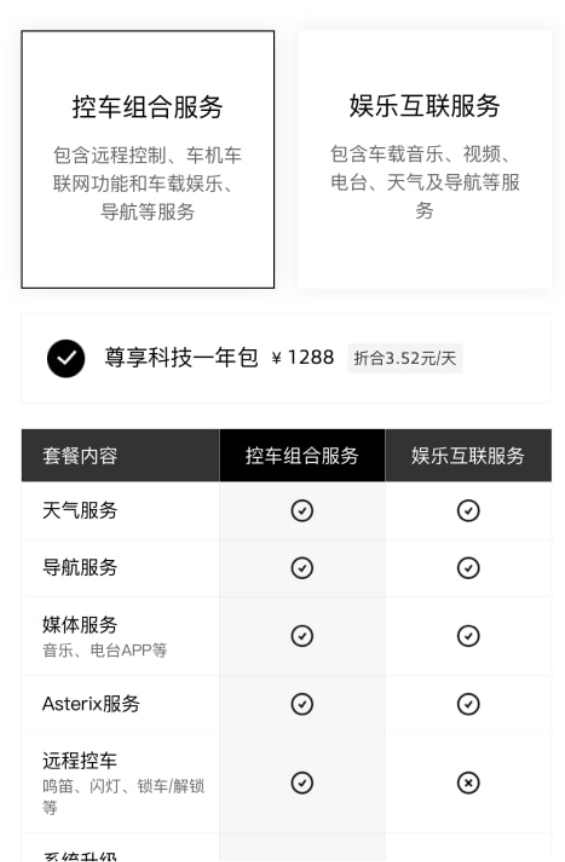座椅通风1999 流量每月上百元,“智能车”乱收费逐渐离谱