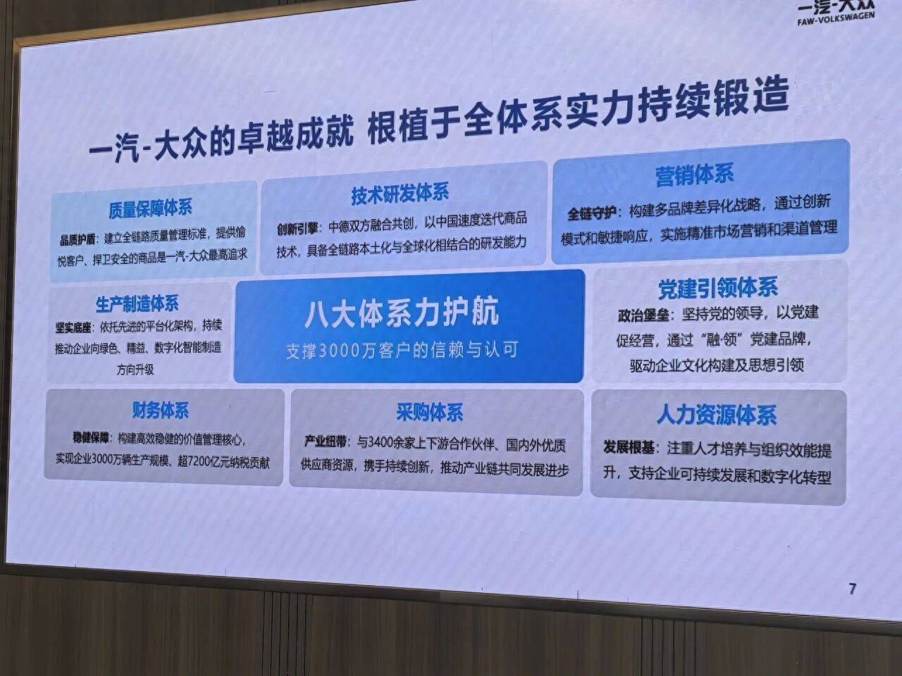 一汽大众累计纳税超7200亿!“汽车是国民经济支柱产业”具象化了