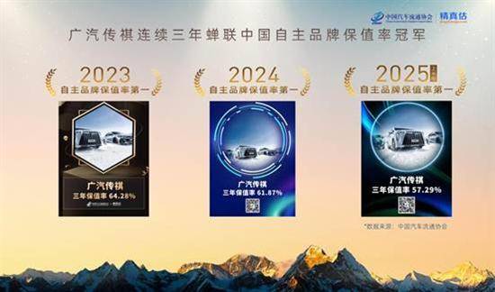 产品力出挑 传祺gs8才是秋季自驾游好搭子