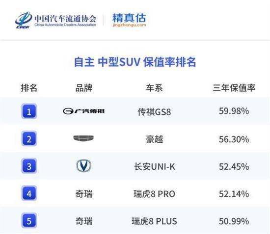 产品力出挑 传祺gs8才是秋季自驾游好搭子