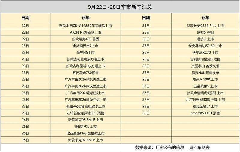 “金九月”新车大战升级 本周30余款来袭 是行业的狂欢还是焦虑?