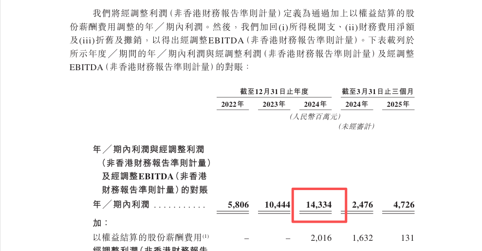 奇瑞汽车(hk09973)9月25日正式敲钟上市,成为年内港股规模最大的车企ipo,完成了长达21年的“跃龙门”