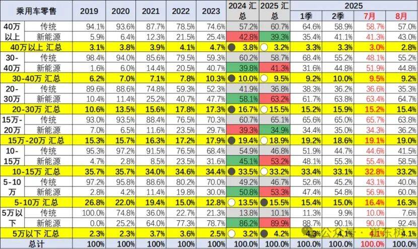 奔驰也想明白了!纯电cla预售25万起,放低身段与新势力对线