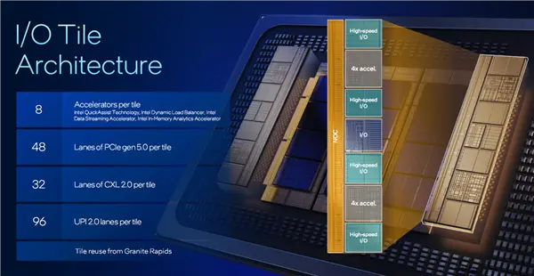 intel公布代号“panther lake”的新一代酷睿ultra处理器的架构技术细节,还介绍代号“clearwater forest”的新一代至强处理器 intel公开新一代至强6 :18a工艺成就288核心、864mb海量缓存