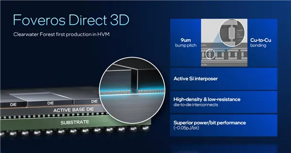intel公布代号“panther lake”的新一代酷睿ultra处理器的架构技术细节,还介绍代号“clearwater forest”的新一代至强处理器 intel公开新一代至强6 :18a工艺成就288核心、864mb海量缓存