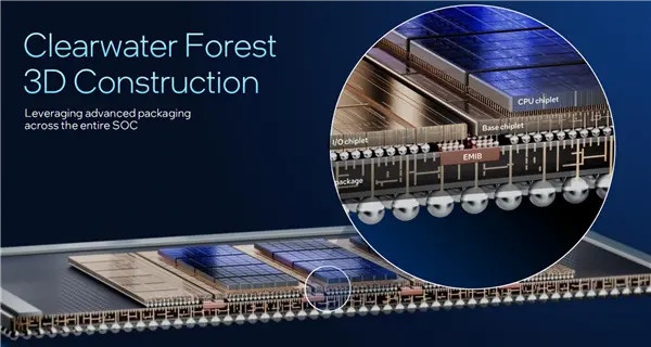 intel公布代号“panther lake”的新一代酷睿ultra处理器的架构技术细节,还介绍代号“clearwater forest”的新一代至强处理器 intel公开新一代至强6 :18a工艺成就288核心、864mb海量缓存