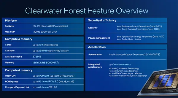 intel公布代号“panther lake”的新一代酷睿ultra处理器的架构技术细节,还介绍代号“clearwater forest”的新一代至强处理器 intel公开新一代至强6 :18a工艺成就288核心、864mb海量缓存