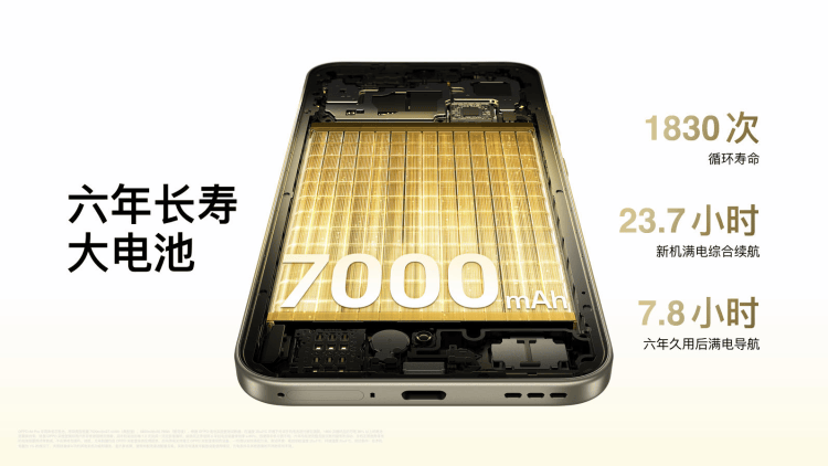 六年久用流畅,新一代“耐用战神”oppo a6 pro正式发布