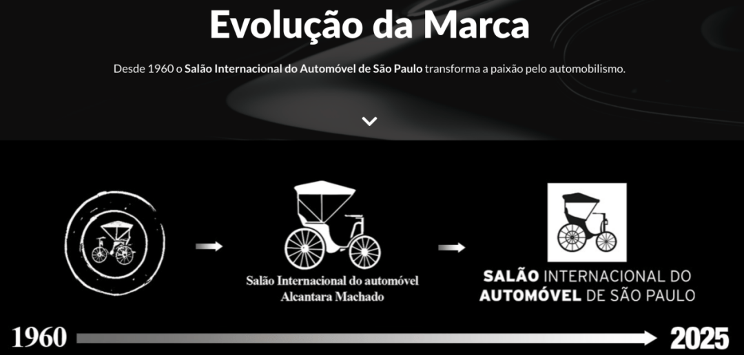 govy aircab飞行汽车在圣保罗国际车展亮相