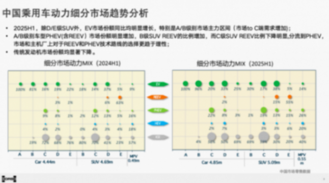浩思动力：面向未来双碳目标的动力9游会的解决方案-“混动 x”
