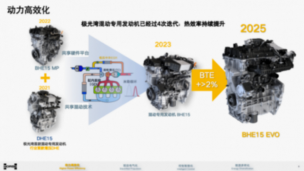 浩思动力：面向未来双碳目标的动力9游会的解决方案-“混动 x”