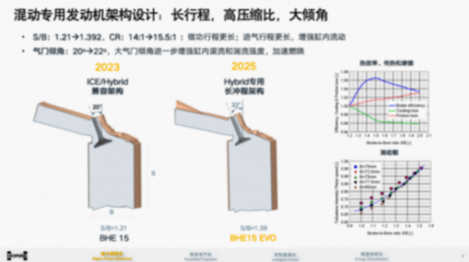 浩思动力：面向未来双碳目标的动力9游会的解决方案-“混动 x”