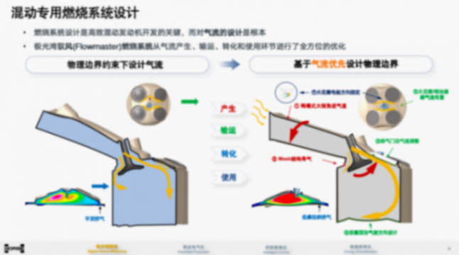 浩思动力：面向未来双碳目标的动力9游会的解决方案-“混动 x”