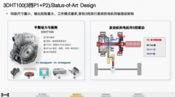 浩思动力：面向未来双碳目标的动力9游会的解决方案-“混动 x”