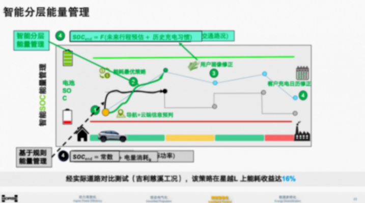 浩思动力：面向未来双碳目标的动力9游会的解决方案-“混动 x”