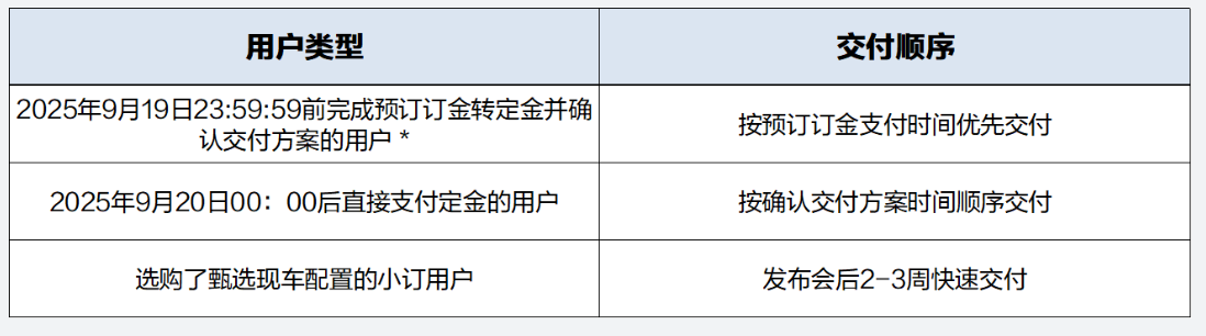 鸿蒙智行：享界超级工厂月产能最高可达1万台