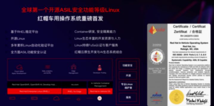 中国首发 红帽发布全球首个通过asil安全功能等级认证的开源linux车用操作系统 中国首发 红帽发布全球首个通过asil安全功能等级认证的开源linux车用操作系统
