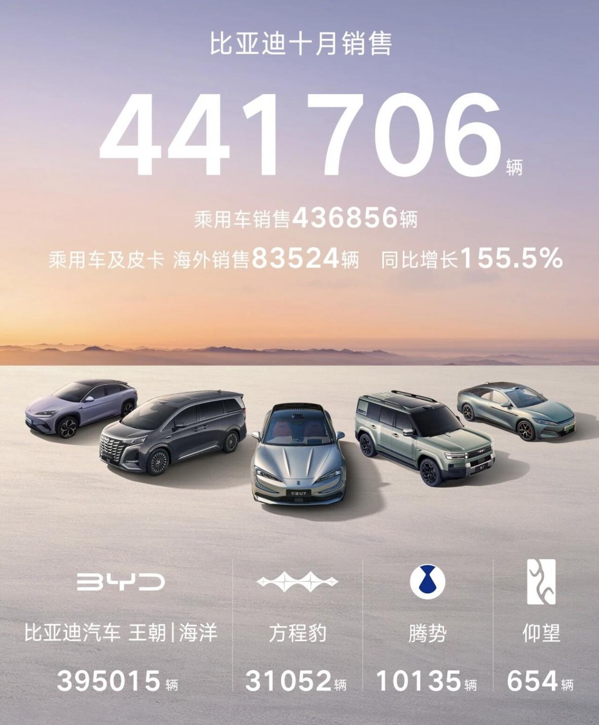 10月新势力销量战报:零跑首破7万蝉联销冠,银河单月狂卖12.7万,方程豹暴增415% 10月新势力销量战报:零跑首破7万蝉联销冠,银河单月狂卖12.7万,方程豹暴增415%