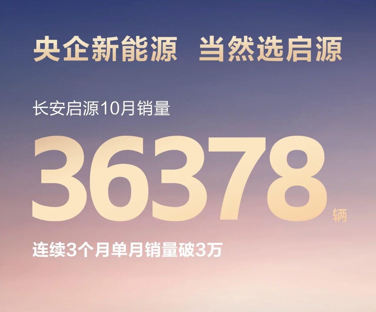 10月新势力销量战报:零跑首破7万蝉联销冠,银河单月狂卖12.7万,方程豹暴增415% 10月新势力销量战报:零跑首破7万蝉联销冠,银河单月狂卖12.7万,方程豹暴增415%