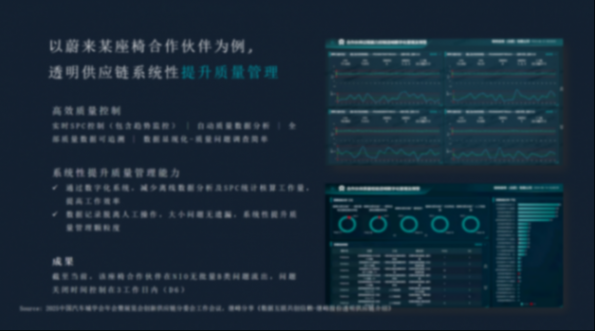 蔚来汽车：透明供应链驱动汽车产业协同升级