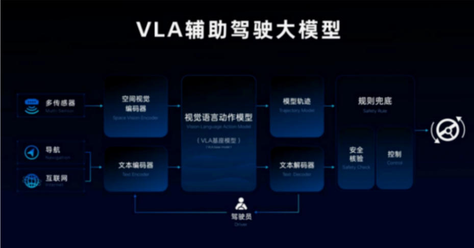 长城vla大模型将首搭魏牌全新蓝山